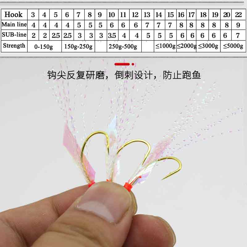 Zestawy Sabiki z 6 haczykami,  – Saltwater Fishing Hook recenzja i cena
