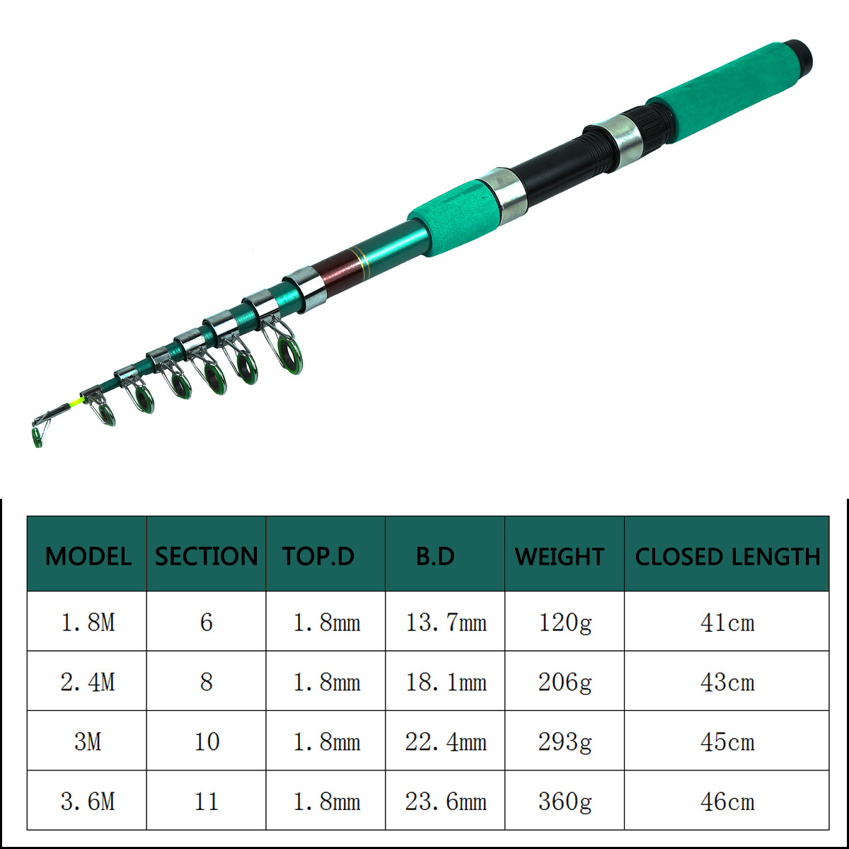 Przenośny Ultralekki Karpiowy  – Telescopic Fishing Rod recenzja i cena
